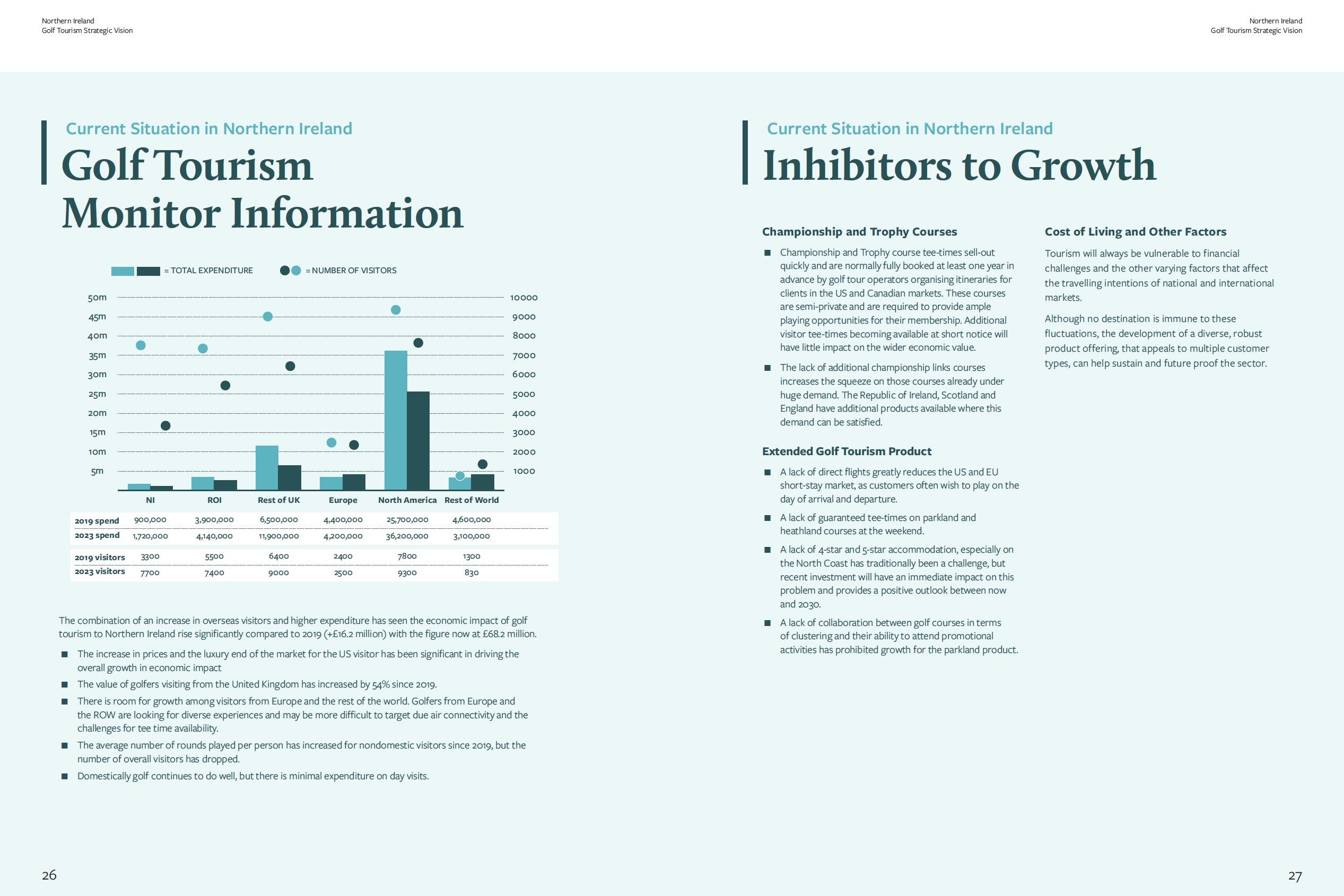 tourism-northern ireland golf tourism strategy